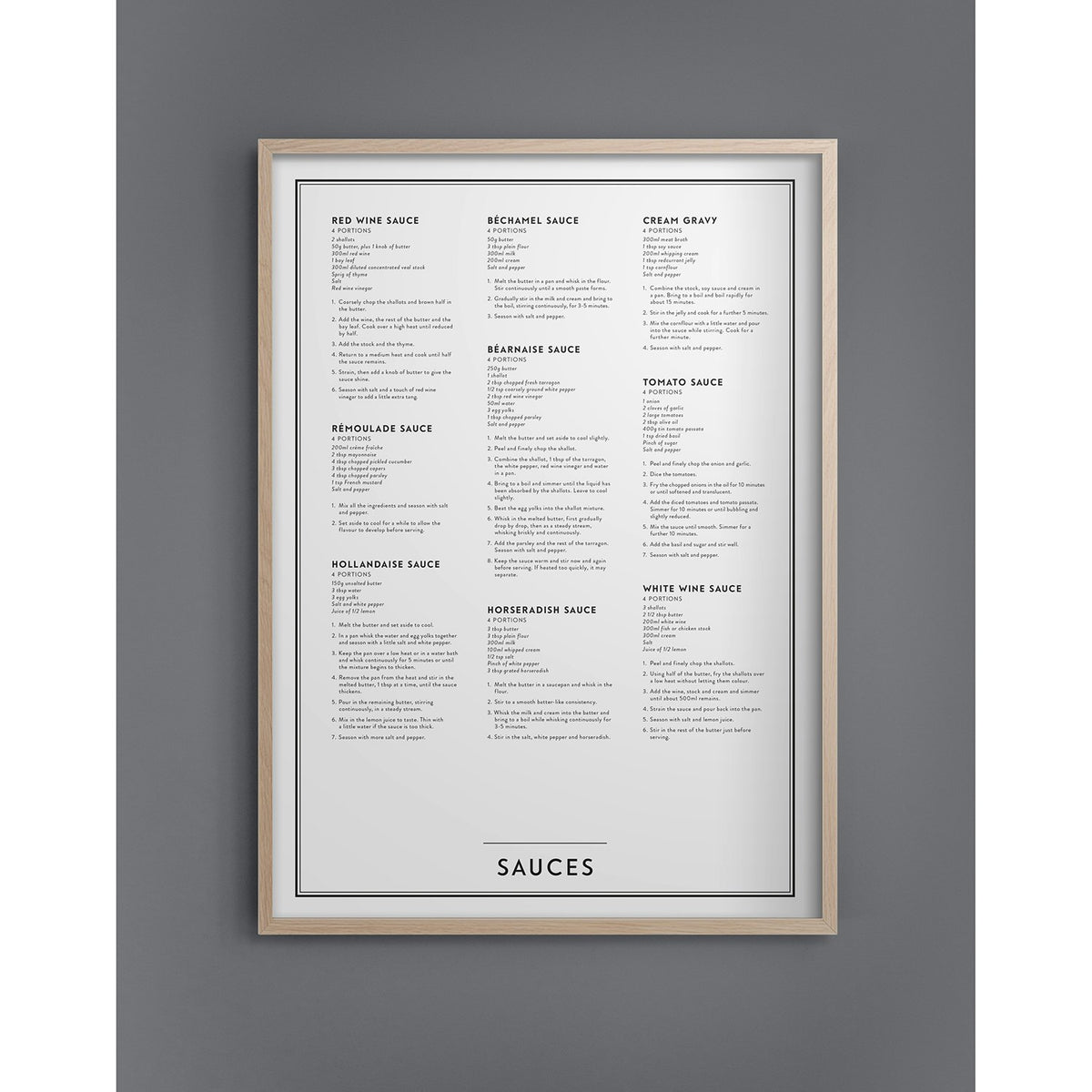 Sauces Poster, 30x40 Cm