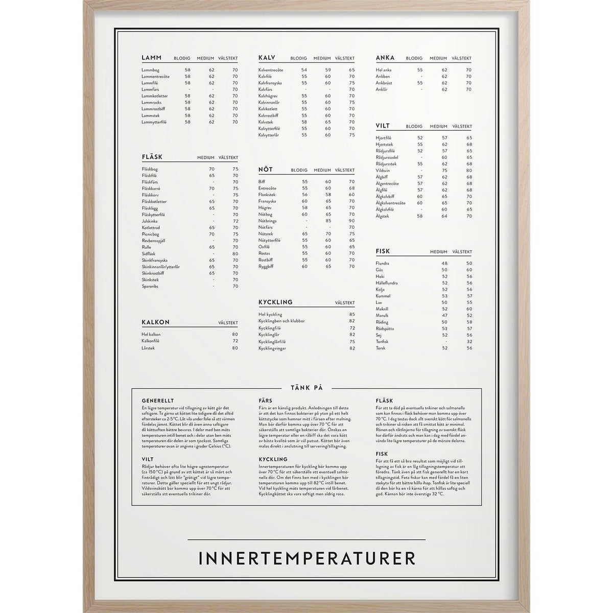 Temperatures Poster, 30x40 Cm