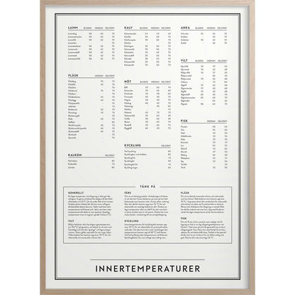 Temperatures Poster, 30x40 Cm