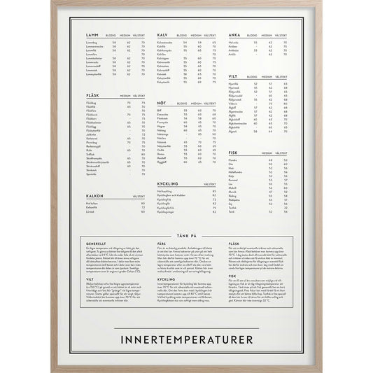  Temperatures Poster, 30x40 Cm