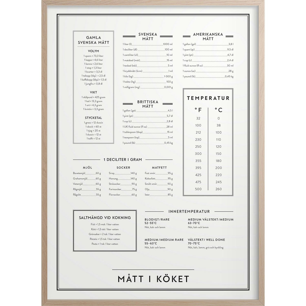  Dimensions In The Kitchen Poster, 50x70 Cm