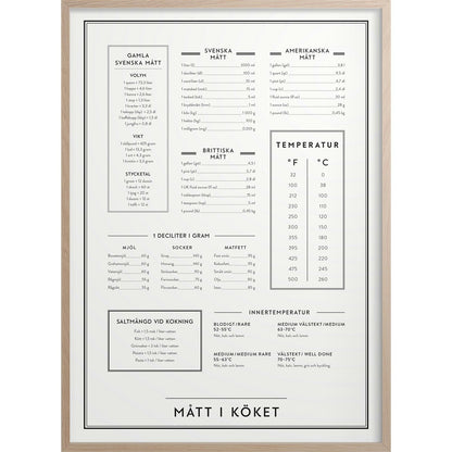  Dimensions In The Kitchen Poster, 50x70 Cm
