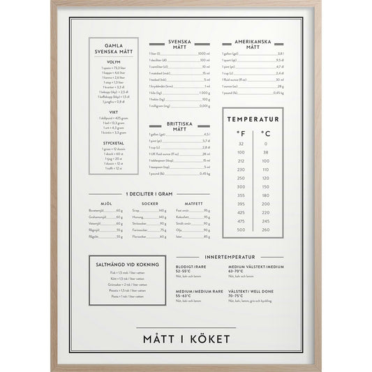  Dimensions In The Kitchen Poster, 50x70 Cm