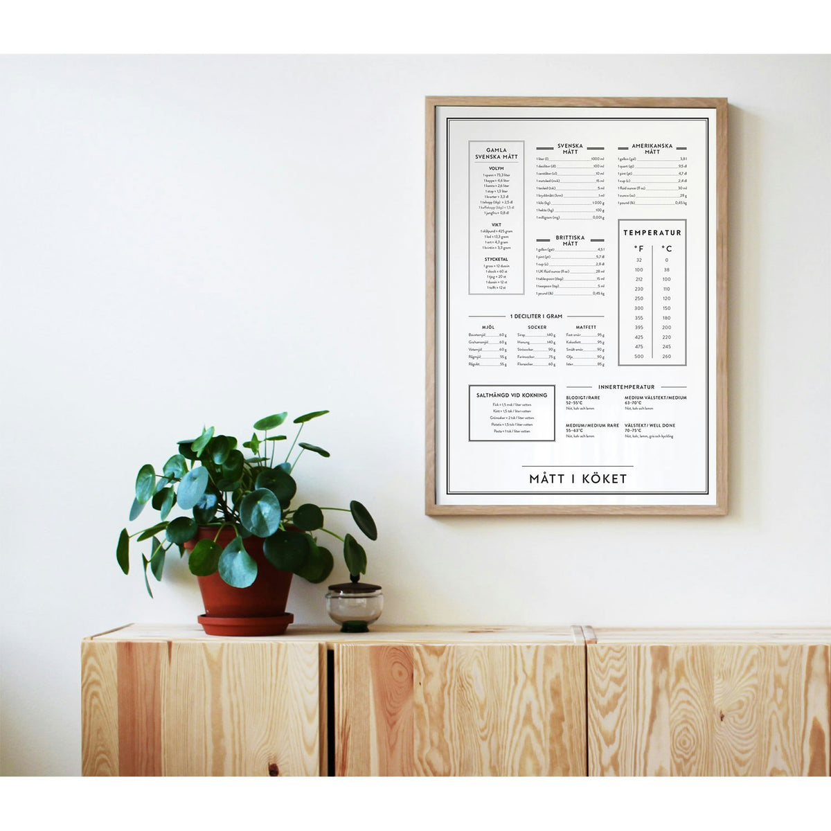  Dimensions In The Kitchen Poster, 50x70 Cm