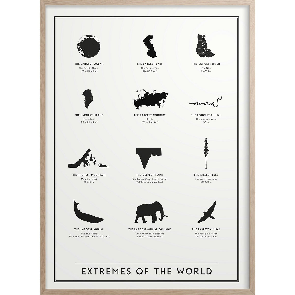  Extremes Of The World Poster 50x70 Cm
