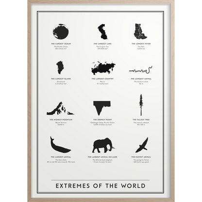  Extremes Of The World Poster 50x70 Cm