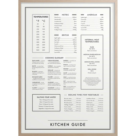  Kitchen Guide Poster, 50x70 Cm